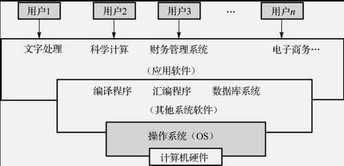 2020年11月3日 計(jì)算機(jī)軟件發(fā)展的里程碑時(shí)刻與未來展望