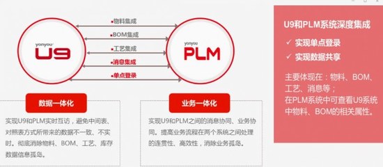 重慶用友財(cái)務(wù)軟件U9 賦能山城企業(yè)智能化管理的核心引擎